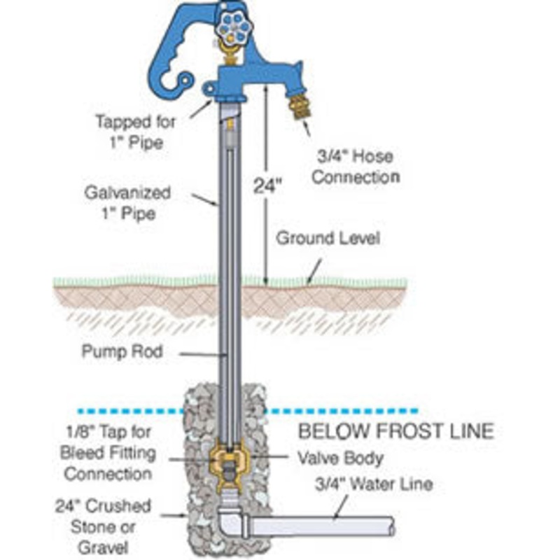 Simmons Hydrant Lengths